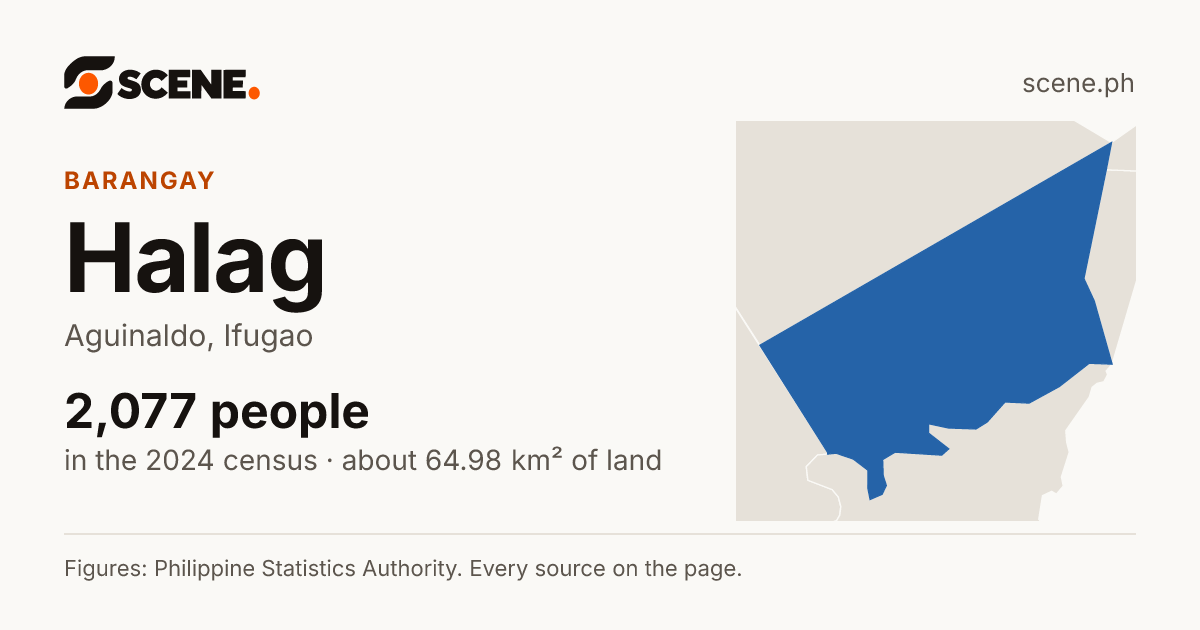 Halag, Aguinaldo, barangay: 2,077 people in the 2024 census