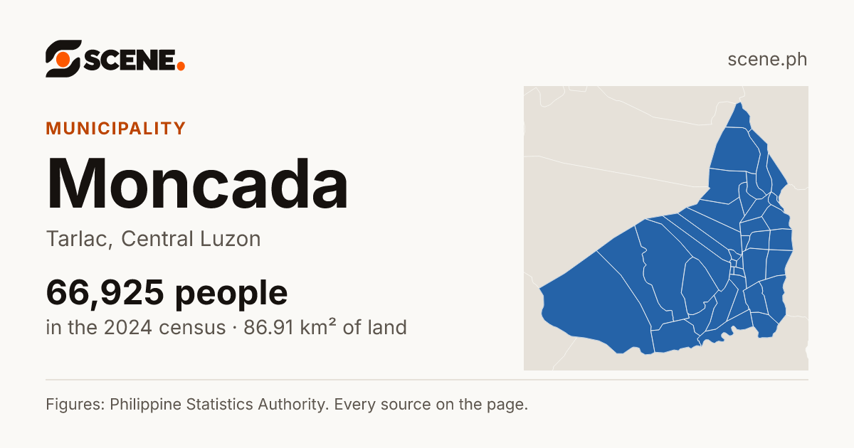 Moncada, Tarlac, municipality: 66,925 people in the 2024 census