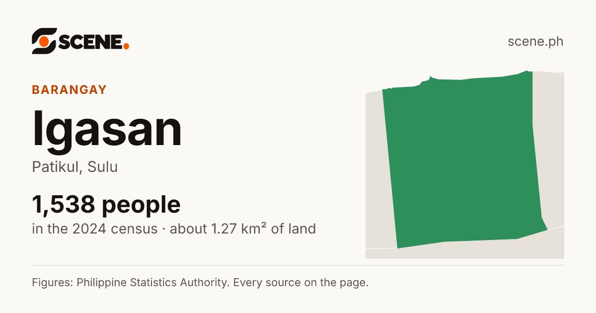Igasan, Patikul, barangay: 1,538 people in the 2024 census