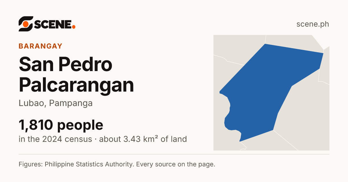 San Pedro Palcarangan, Lubao, barangay: 1,810 people in the 2024 census