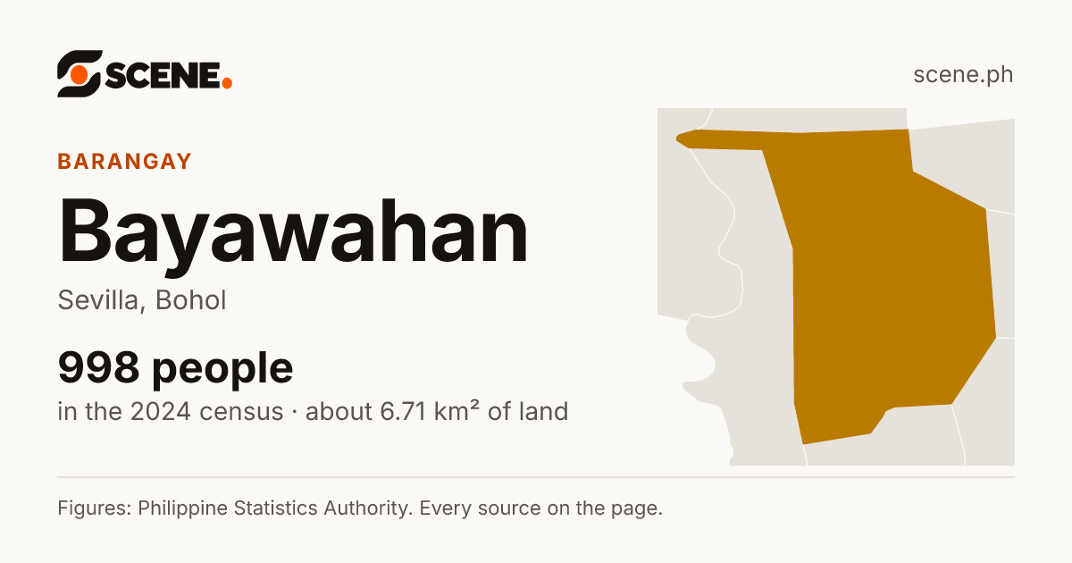 Bayawahan, Sevilla, barangay: 998 people in the 2024 census