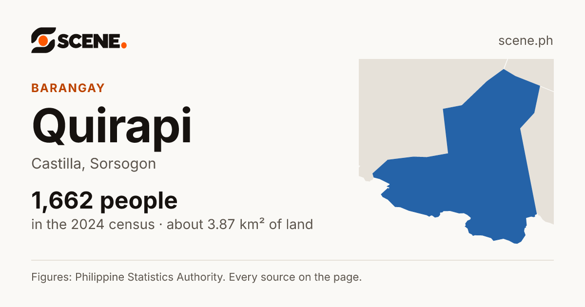 Quirapi, Castilla, barangay: 1,662 people in the 2024 census