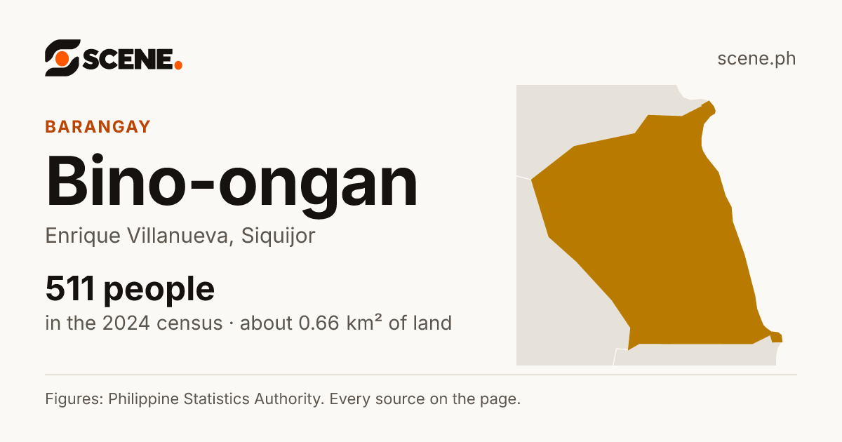Bino-ongan, Enrique Villanueva, barangay: 511 people in the 2024 census
