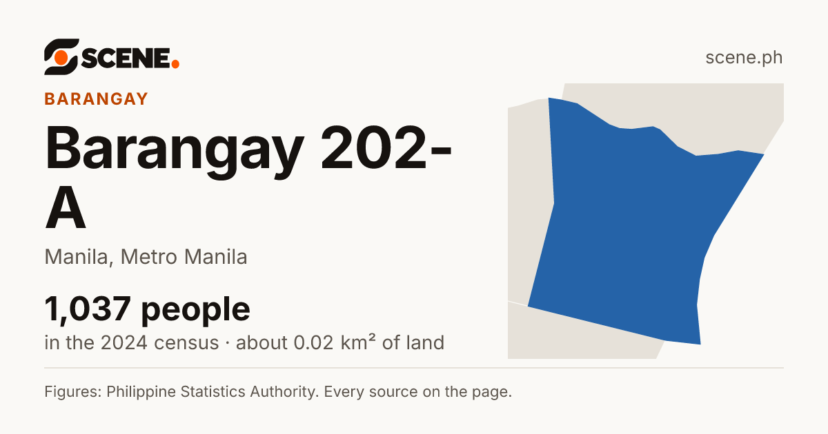 Barangay 202-A, Manila, barangay: 1,037 people in the 2024 census