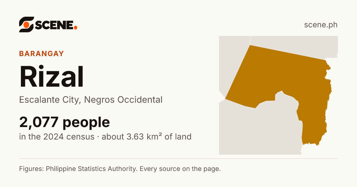 Rizal, Escalante City, barangay: 2,077 people in the 2024 census