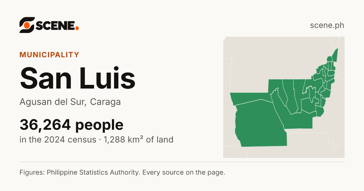 San Luis, Agusan del Sur, municipality: 36,264 people in the 2024 census