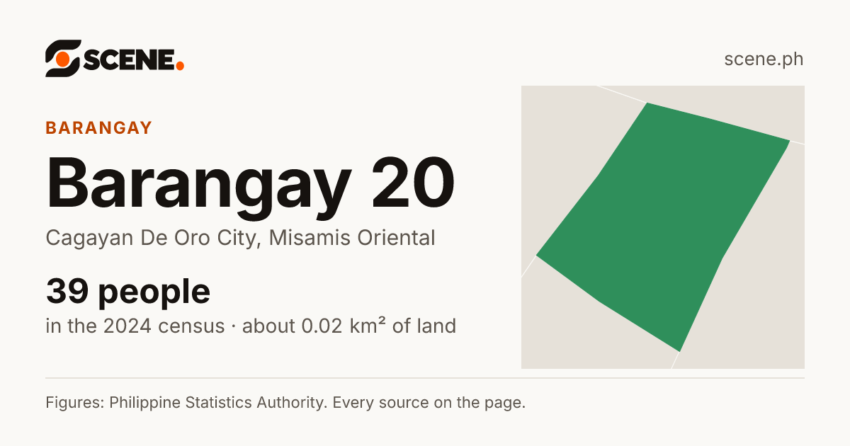 Barangay 20, Cagayan De Oro City, barangay: 39 people in the 2024 census
