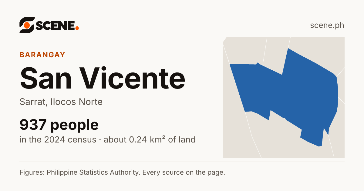 San Vicente, Sarrat, barangay: 937 people in the 2024 census