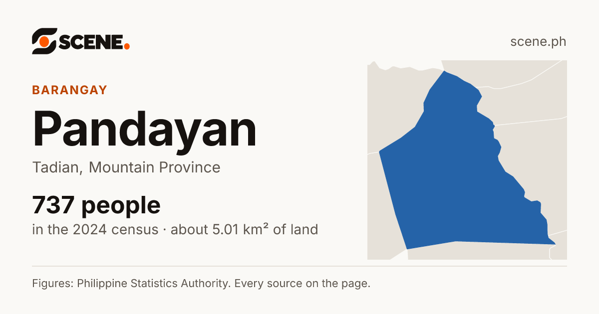 Pandayan, Tadian, barangay: 737 people in the 2024 census