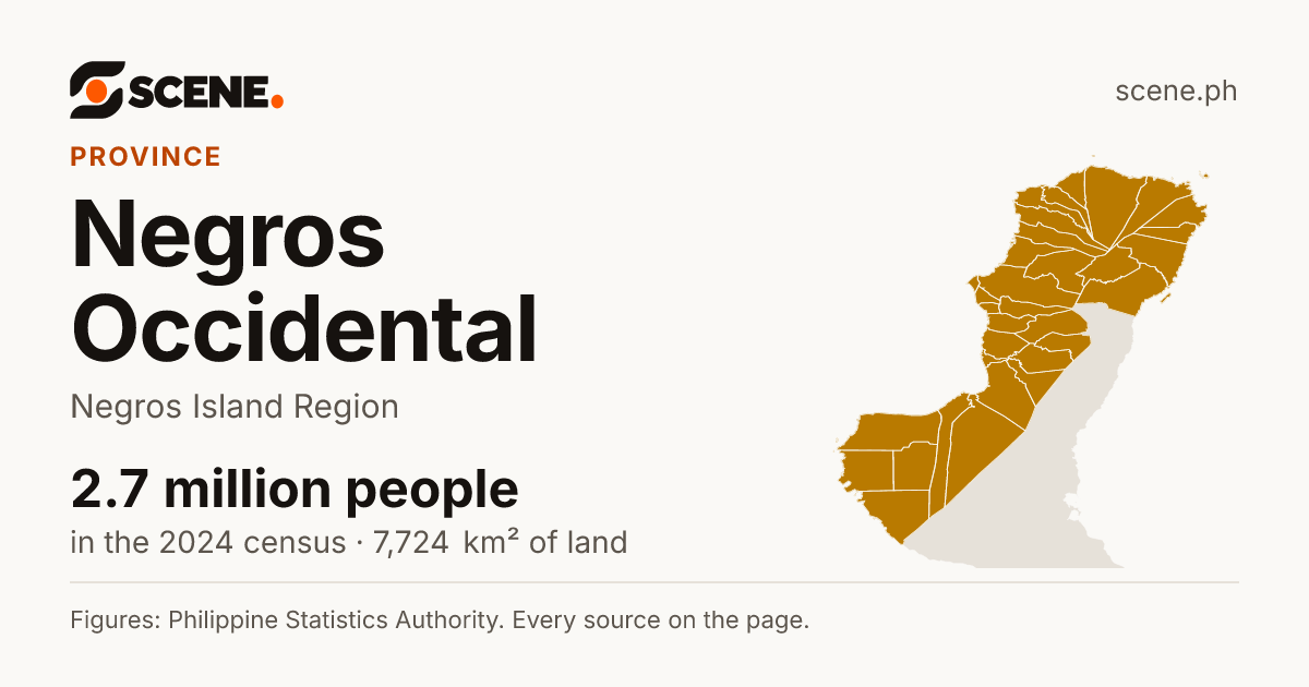 Negros Occidental, province: 2,680,477 people in the 2024 census