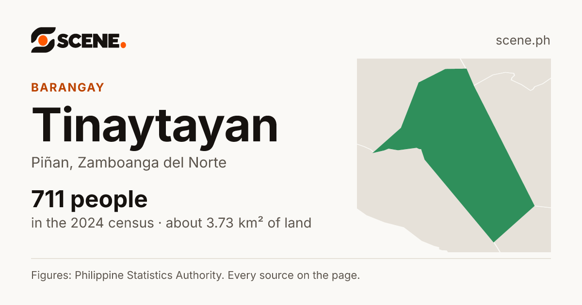 Tinaytayan, Piñan, barangay: 711 people in the 2024 census