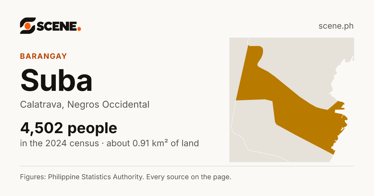 Suba, Calatrava, barangay: 4,502 people in the 2024 census