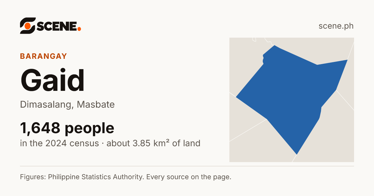 Gaid, Dimasalang, barangay: 1,648 people in the 2024 census