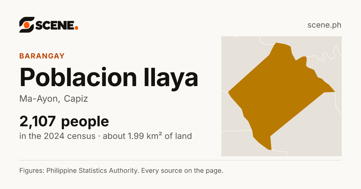 Poblacion Ilaya, Ma-Ayon, barangay: 2,107 people in the 2024 census