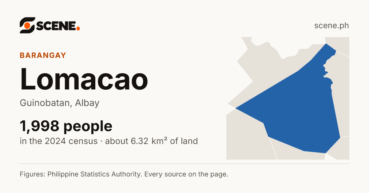 Lomacao, Guinobatan, barangay: 1,998 people in the 2024 census