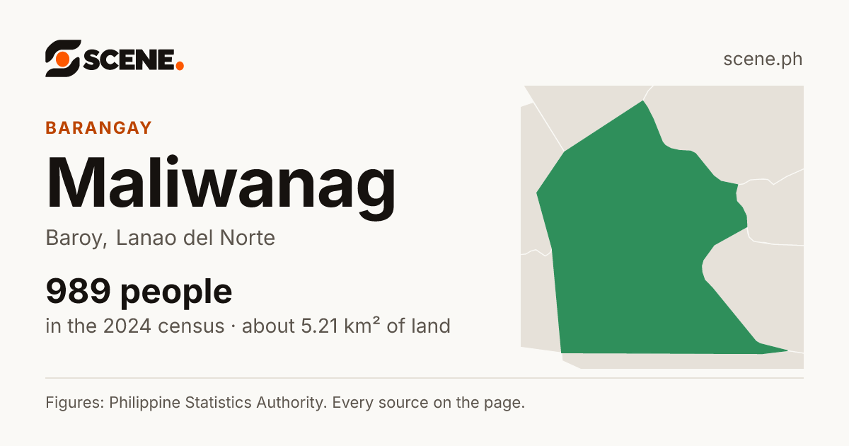Maliwanag, Baroy, barangay: 989 people in the 2024 census
