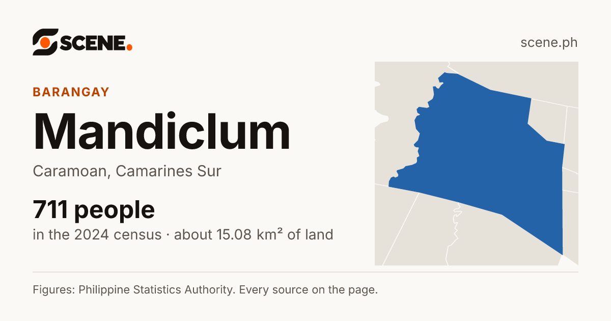 Mandiclum, Caramoan, barangay: 711 people in the 2024 census