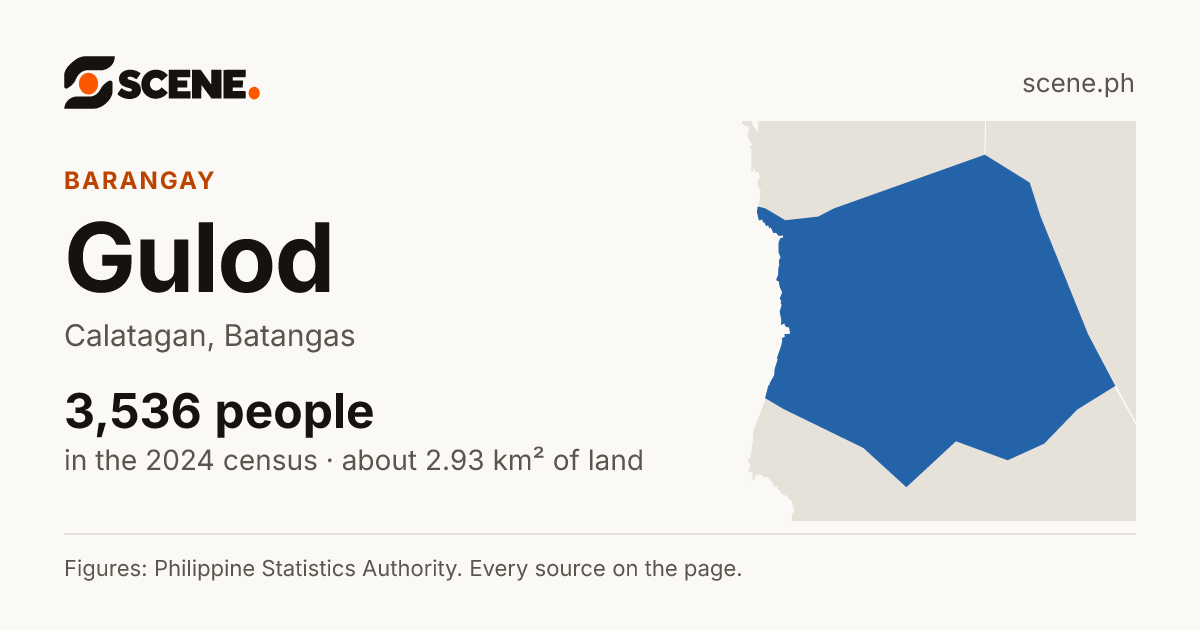 Gulod, Calatagan, barangay: 3,536 people in the 2024 census