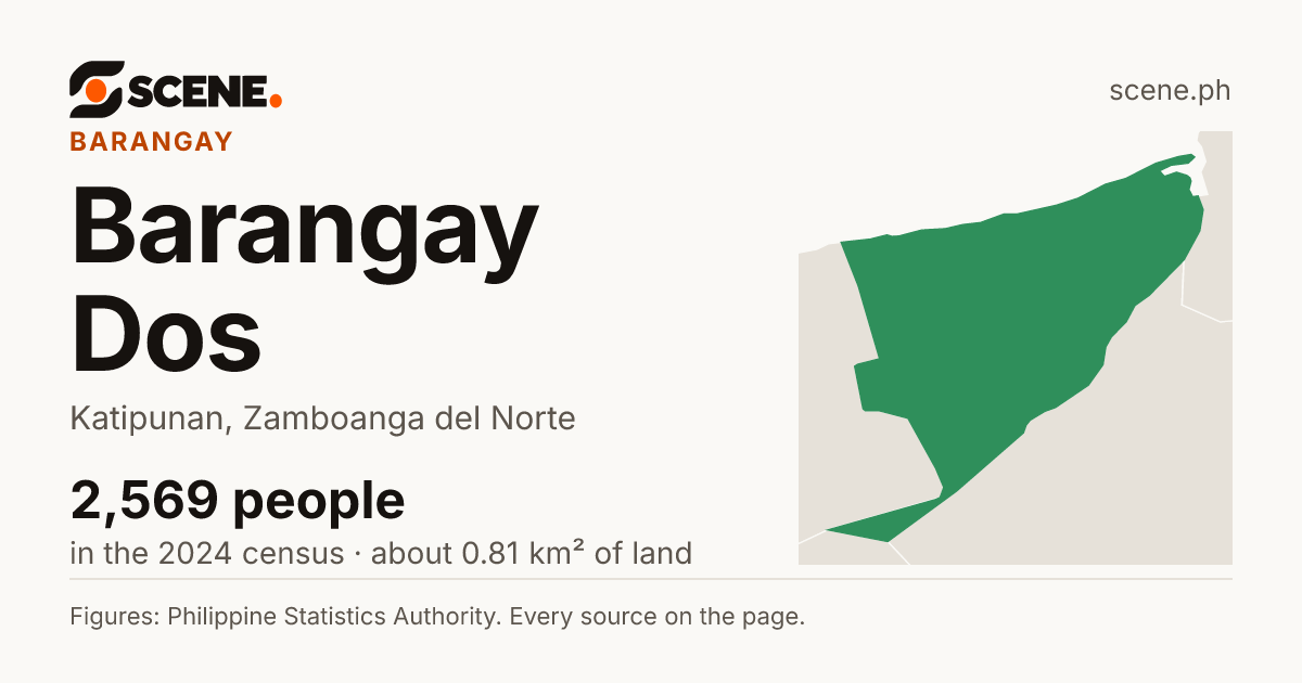 Barangay Dos, Katipunan, barangay: 2,569 people in the 2024 census