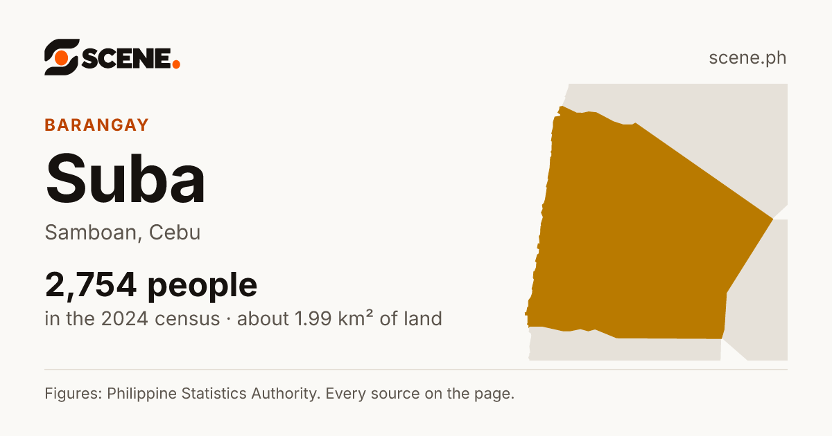 Suba, Samboan, barangay: 2,754 people in the 2024 census