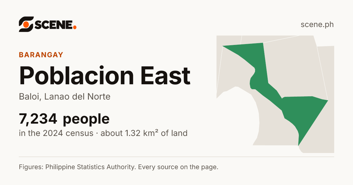 Poblacion East, Baloi, barangay: 7,234 people in the 2024 census