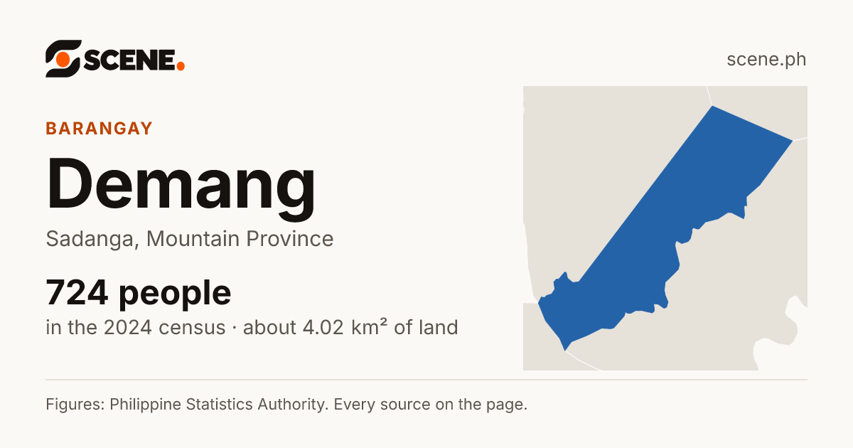 Demang, Sadanga, barangay: 724 people in the 2024 census