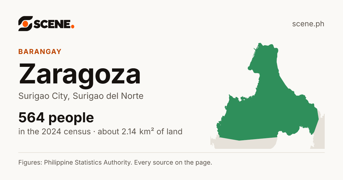 Zaragoza, Surigao City, barangay: 564 people in the 2024 census