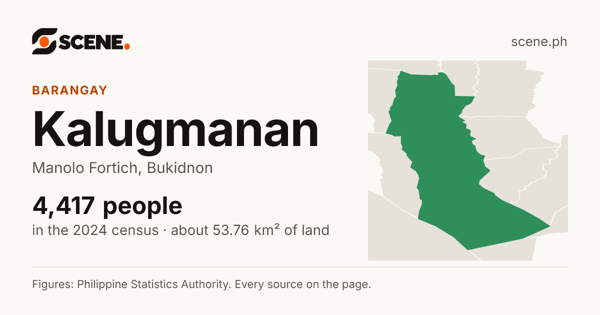 Kalugmanan, Manolo Fortich, barangay: 4,417 people in the 2024 census