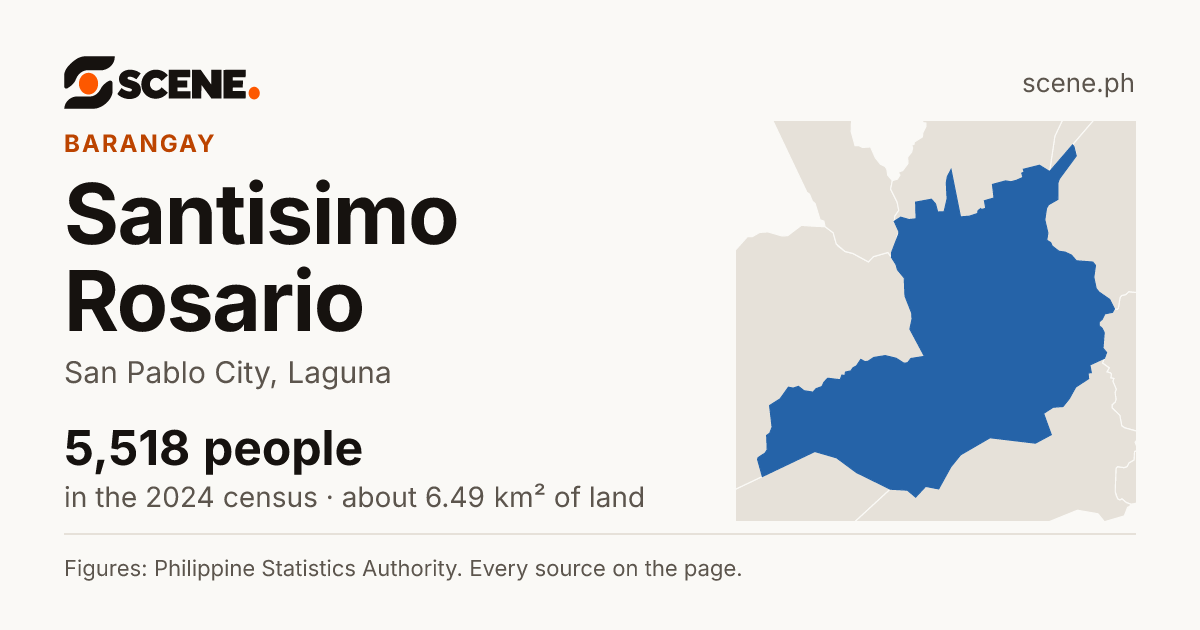 Santisimo Rosario, San Pablo City, barangay: 5,518 people in the 2024 census