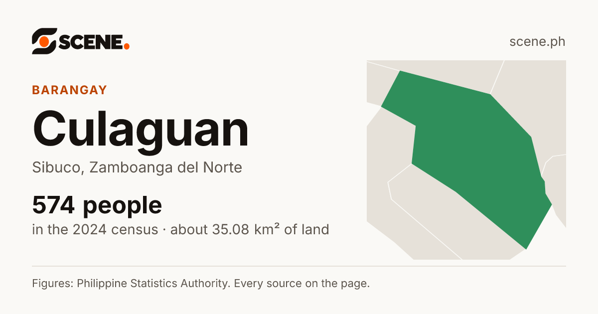 Culaguan, Sibuco, barangay: 574 people in the 2024 census