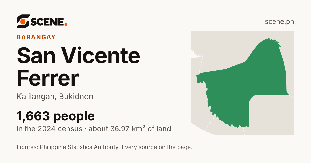 San Vicente Ferrer, Kalilangan, barangay: 1,663 people in the 2024 census