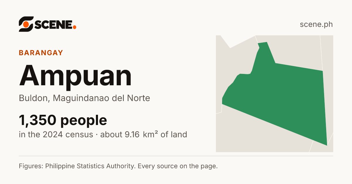 Ampuan, Buldon, barangay: 1,350 people in the 2024 census