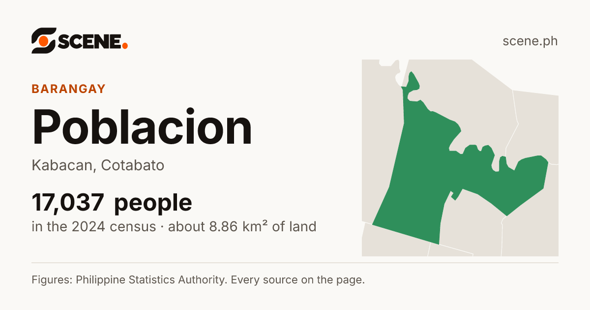 Poblacion, Kabacan, barangay: 17,037 people in the 2024 census