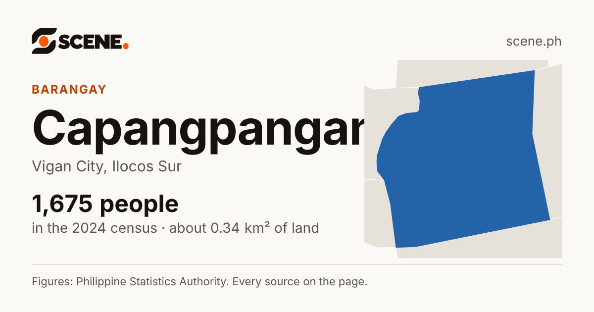 Capangpangan, Vigan City, barangay: 1,675 people in the 2024 census
