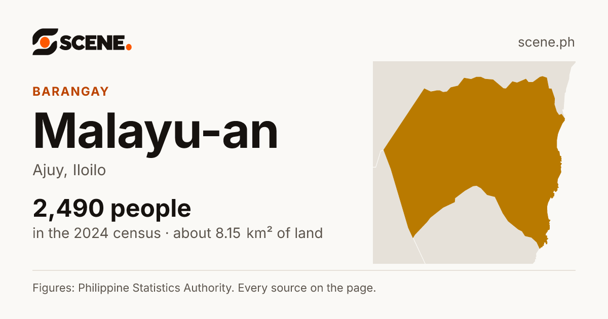 Malayu-an, Ajuy, barangay: 2,490 people in the 2024 census