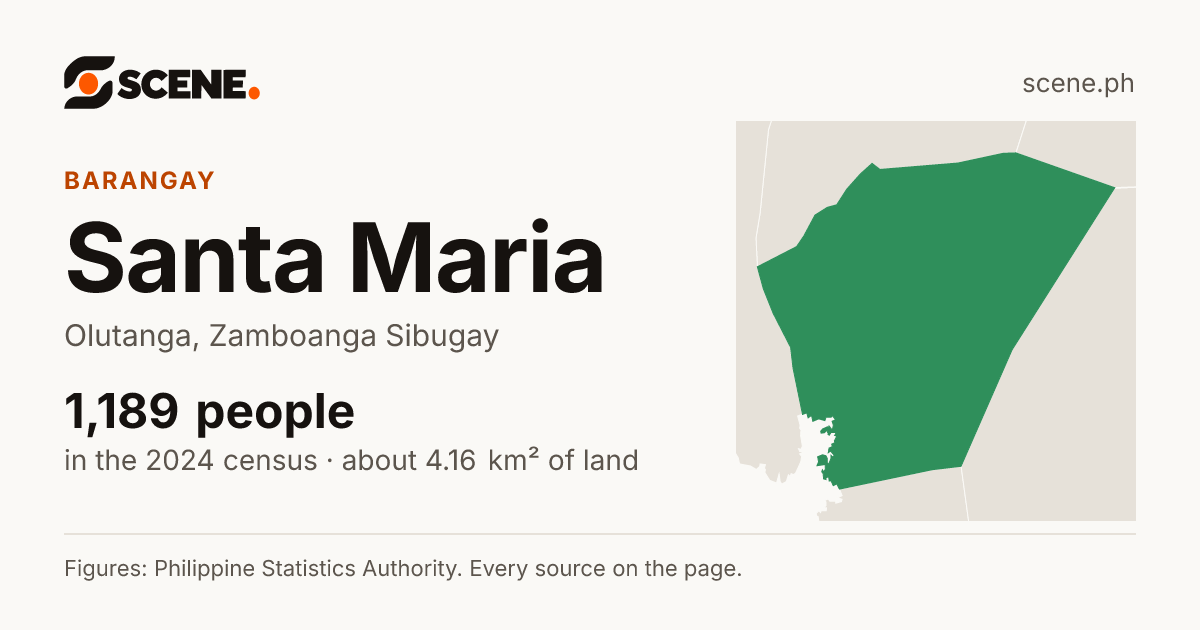 Santa Maria, Olutanga, barangay: 1,189 people in the 2024 census