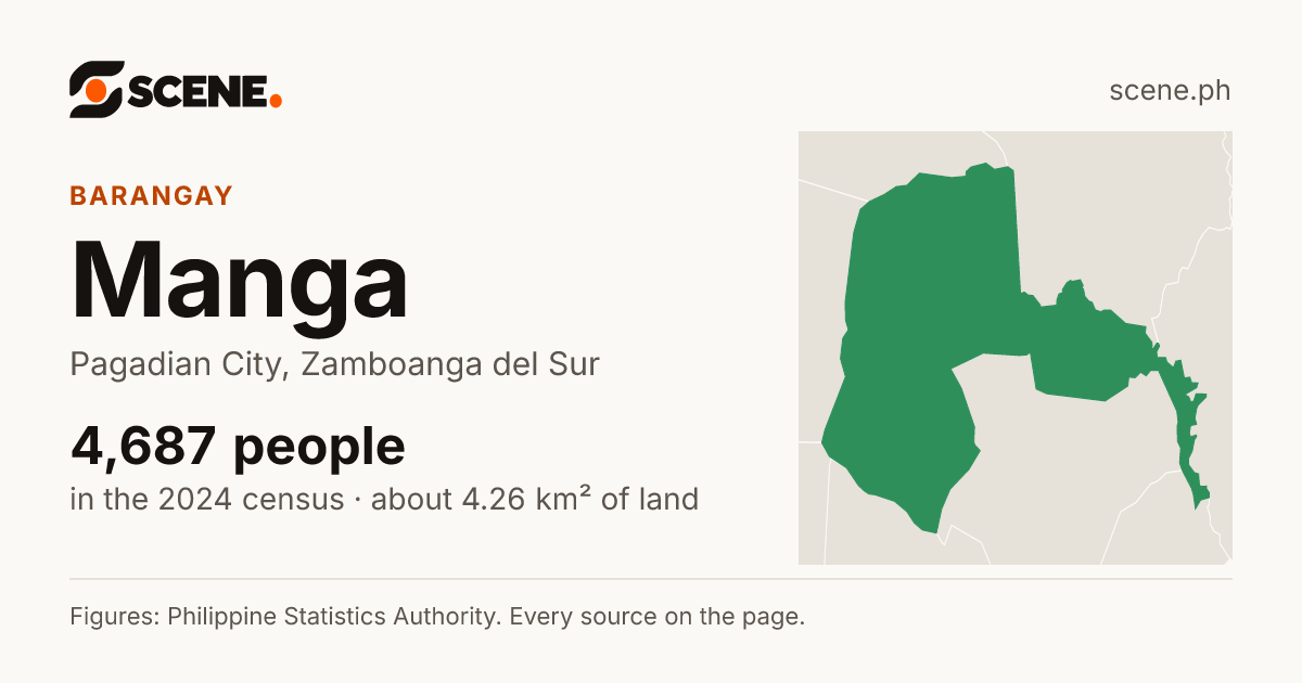 Manga, Pagadian City, barangay: 4,687 people in the 2024 census