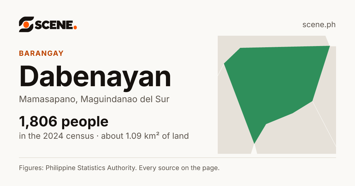 Dabenayan, Mamasapano, barangay: 1,806 people in the 2024 census