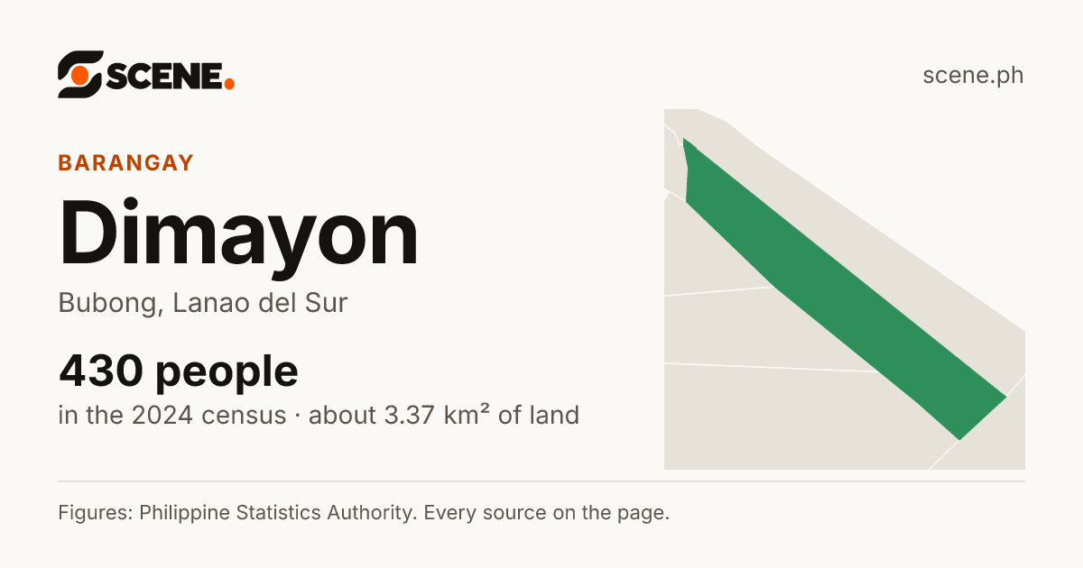Dimayon, Bubong, barangay: 430 people in the 2024 census