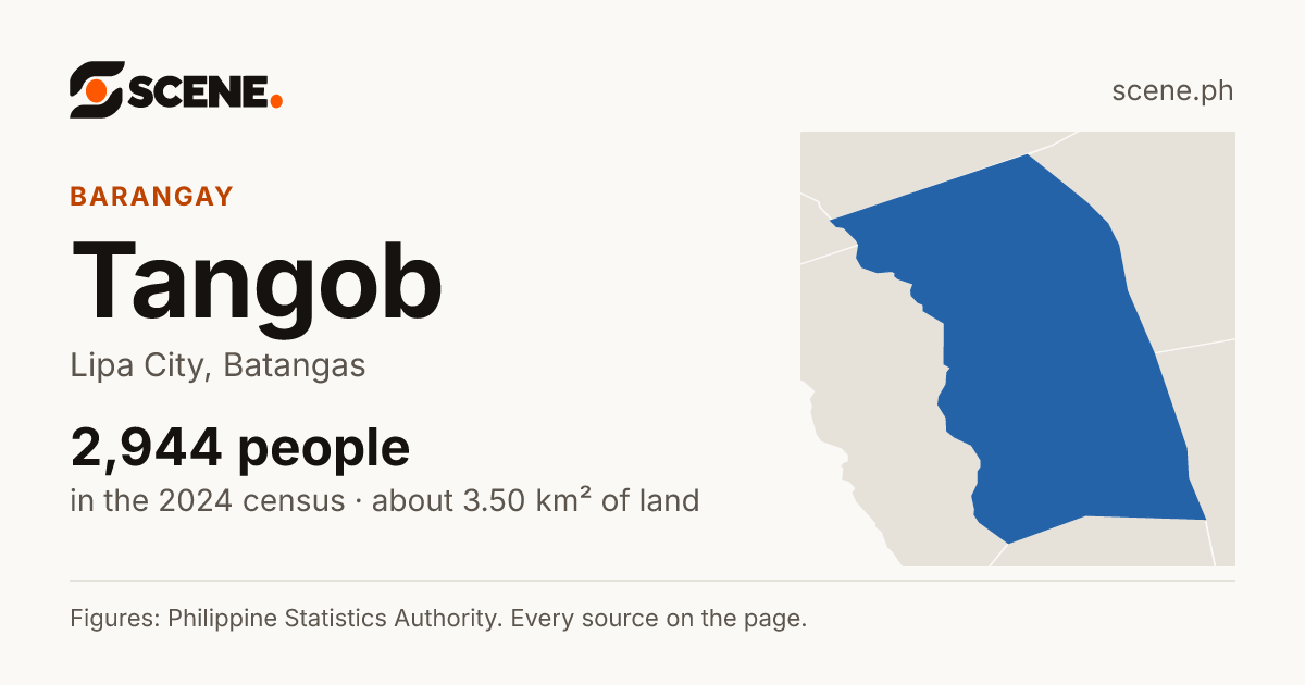 Tangob, Lipa City, barangay: 2,944 people in the 2024 census