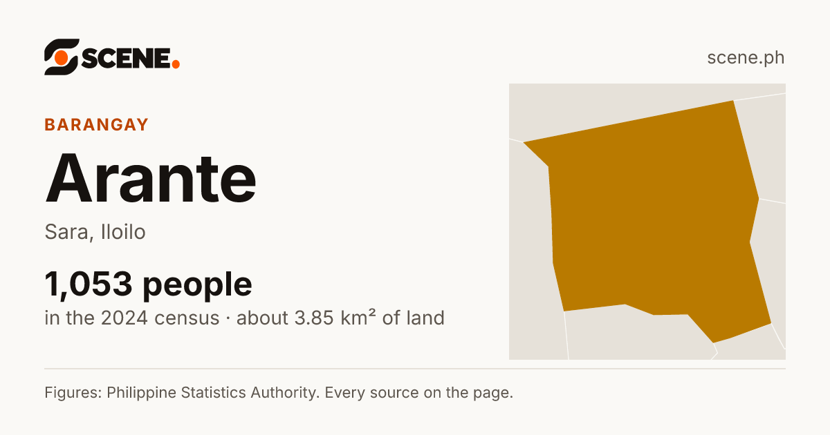 Arante, Sara, barangay: 1,053 people in the 2024 census