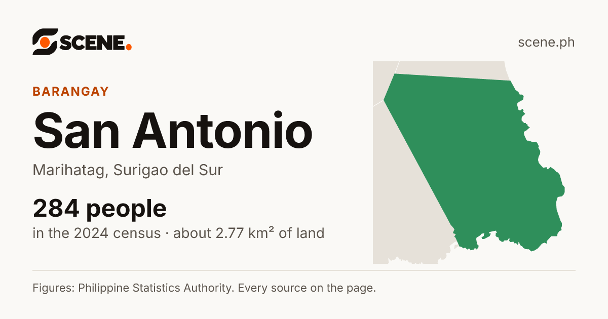 San Antonio, Marihatag, barangay: 284 people in the 2024 census