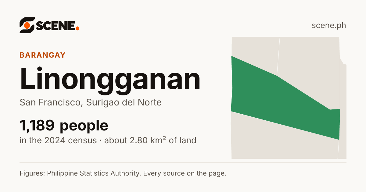 Linongganan, San Francisco, barangay: 1,189 people in the 2024 census