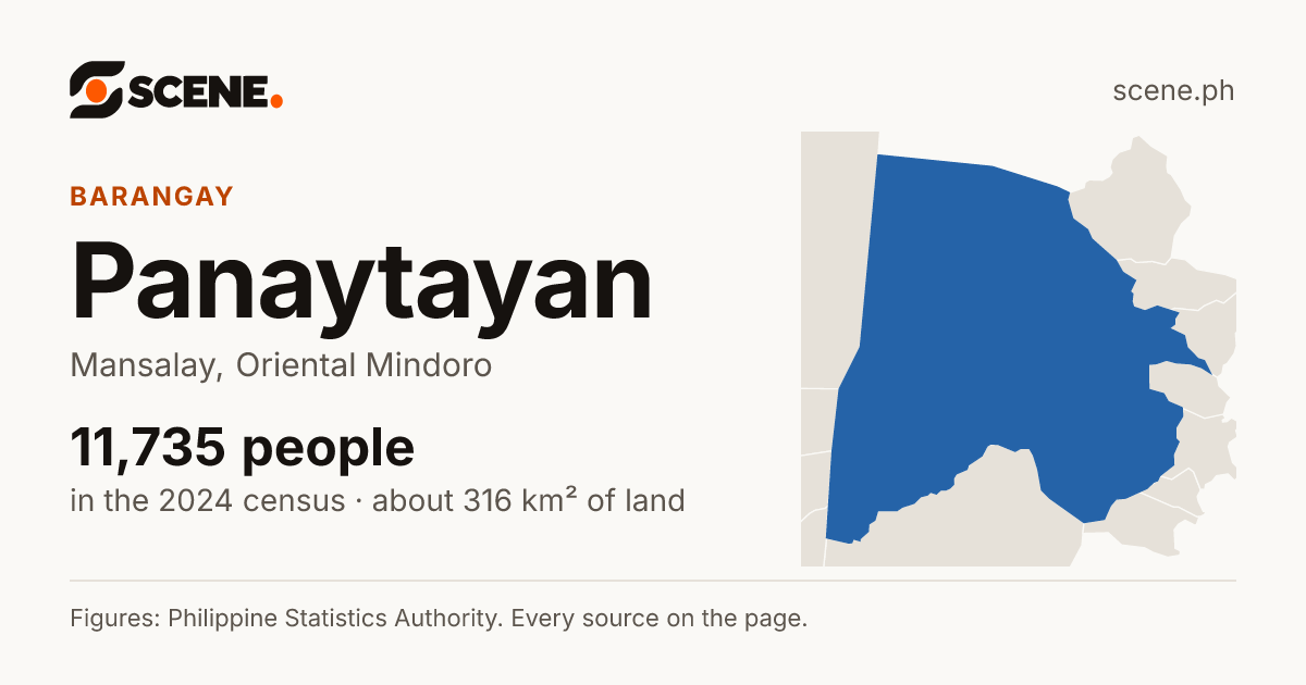 Panaytayan, Mansalay, barangay: 11,735 people in the 2024 census