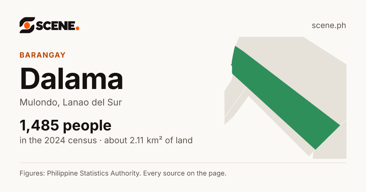 Dalama, Mulondo, barangay: 1,485 people in the 2024 census