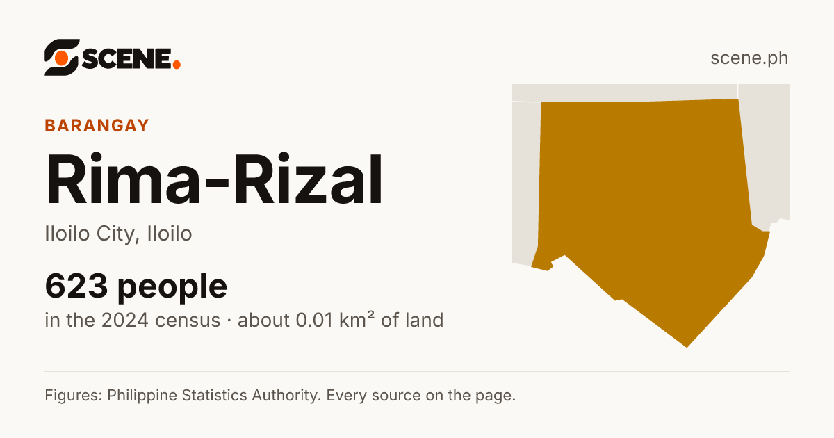 Rima-Rizal, Iloilo City, barangay: 623 people in the 2024 census