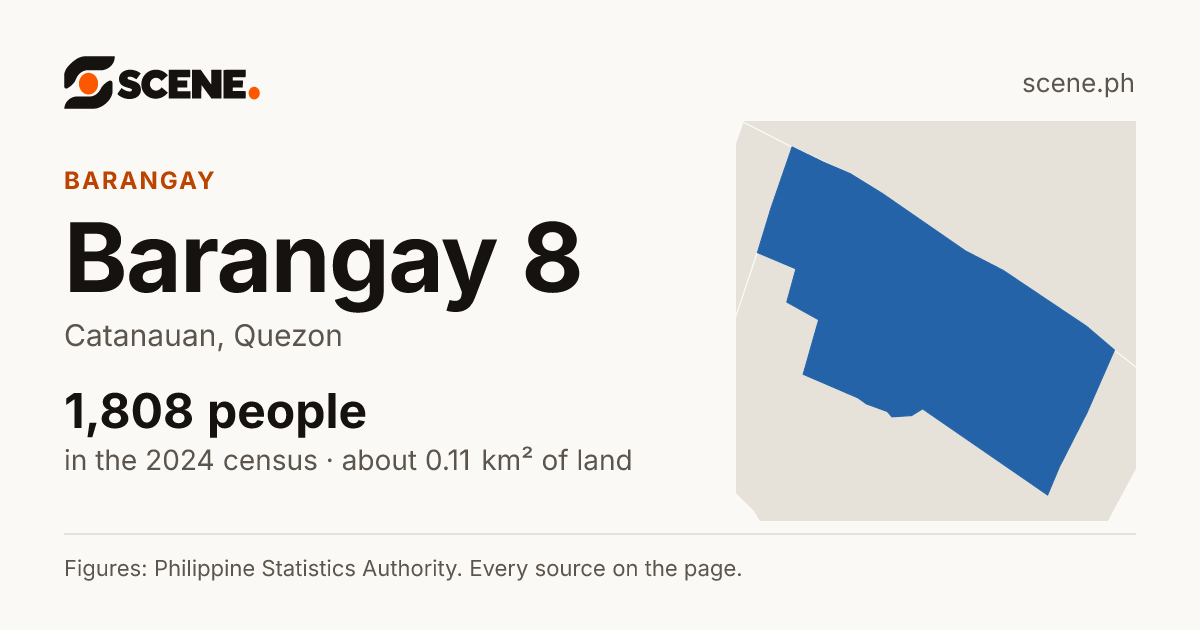 Barangay 8, Catanauan, barangay: 1,808 people in the 2024 census