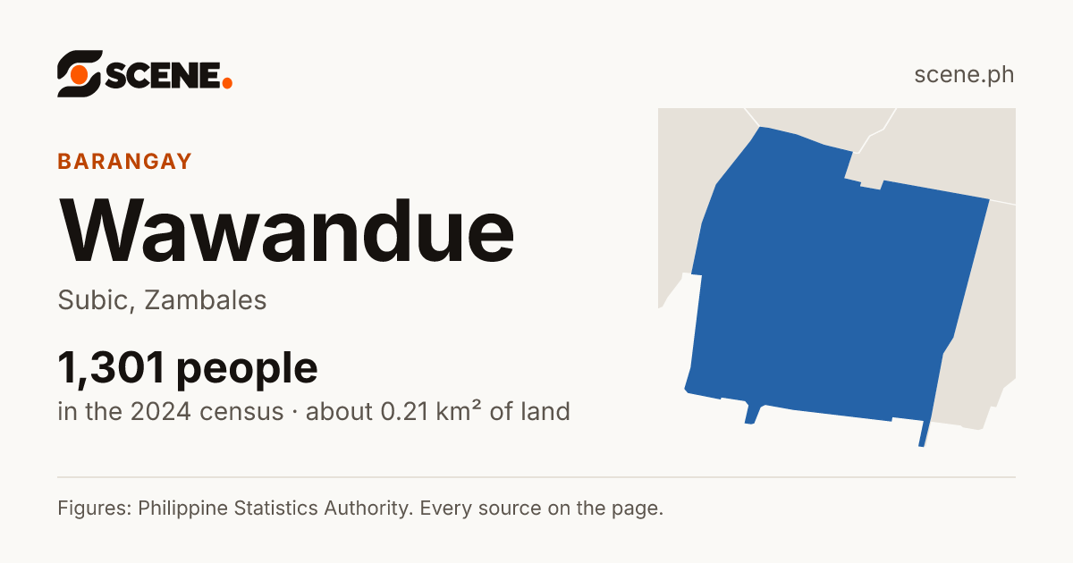 Wawandue, Subic, barangay: 1,301 people in the 2024 census