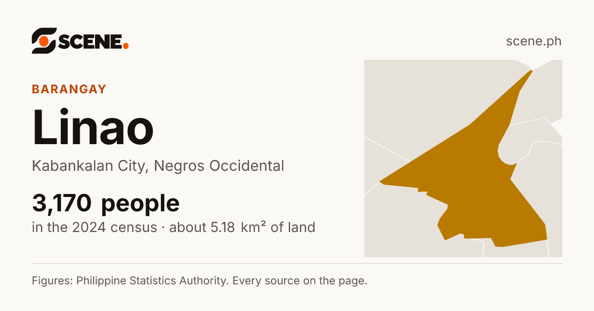 Linao, Kabankalan City, barangay: 3,170 people in the 2024 census