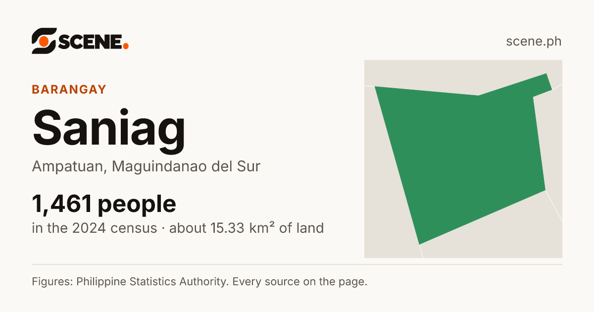Saniag, Ampatuan, barangay: 1,461 people in the 2024 census